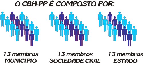 Composição CBH-PP