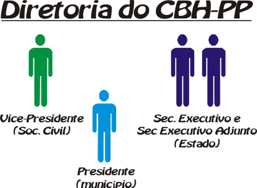 Diretoria do CBH-PP